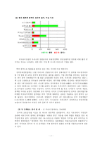 [탐방계획서] 천진 하이난 지사와 개발구 탐방 계획서-9