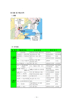 [탐방계획서] 천진 하이난 지사와 개발구 탐방 계획서-16