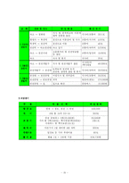 [탐방계획서] 천진 하이난 지사와 개발구 탐방 계획서-17