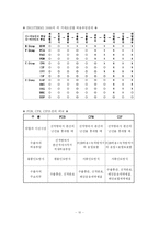 [무역실무, 무역상무] INCOTERMS 2000의 개요 및 조건별 규정내용-10