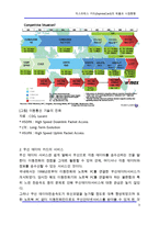 [단말기] [데이타] 익스프레스 카드(ExpressCard)의 제품과 시장동향-3