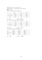 [실험보고서,화학실험] 질량측정및액체옮기기밀도측정실험보고서-9