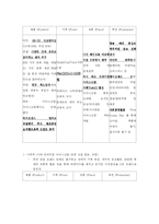 [마케팅원론] 프리미엄 아이스크림 빙그레 끌레도르 마케팅 전략-10