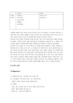[마케팅원론] 프리미엄 아이스크림 빙그레 끌레도르 마케팅 전략-12