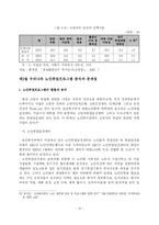 [사회복지] 고령화 사회의 우리나라 노인취업프로그램 활성화 방안에 관한 연구-20
