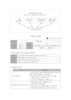 [사례관리] 사례관리 예시-4