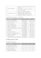 [사례관리] 사례관리 예시-5