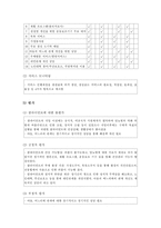 [사례관리] 사례관리 예시-6