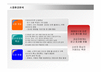 [인터넷마케팅]인터넷쇼핑몰 `G마켓` 마케팅전략 및 성공요인 분석(A+리포트)-11