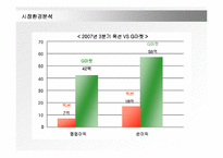 [인터넷마케팅]인터넷쇼핑몰 `G마켓` 마케팅전략 및 성공요인 분석(A+리포트)-14