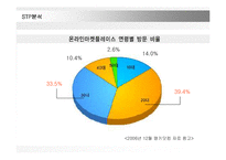 [인터넷마케팅]인터넷쇼핑몰 `G마켓` 마케팅전략 및 성공요인 분석(A+리포트)-17