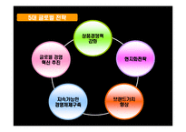 [쏘나타, 현대차, 후원, FIFA, 중형차, 축구대회] 쏘나타 마케팅기법-3