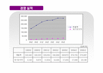 [쏘나타, 현대차, 후원, FIFA, 중형차, 축구대회] 쏘나타 마케팅기법-4
