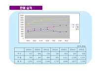 [쏘나타, 현대차, 후원, FIFA, 중형차, 축구대회] 쏘나타 마케팅기법-5