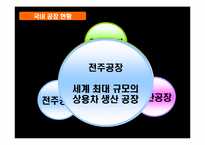 [쏘나타, 현대차, 후원, FIFA, 중형차, 축구대회] 쏘나타 마케팅기법-7