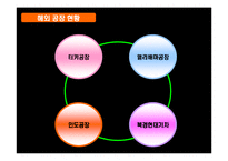 [쏘나타, 현대차, 후원, FIFA, 중형차, 축구대회] 쏘나타 마케팅기법-8