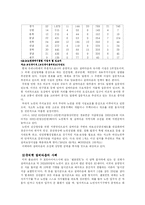 [노인복지] 미래형 노인복지종합단지[우수분석자료]-4