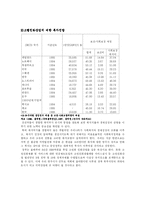 [노인복지] 미래형 노인복지종합단지[우수분석자료]-6
