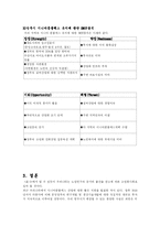 [노인복지] 미래형 노인복지종합단지[우수분석자료]-7