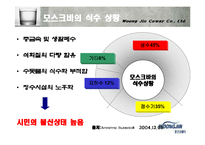[웅진코웨이, WQA, 웅진, 코웨이, 연혁, 주식회사] 웅진코웨이 러시아진출-10
