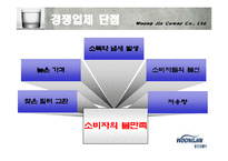 [웅진코웨이, WQA, 웅진, 코웨이, 연혁, 주식회사] 웅진코웨이 러시아진출-12