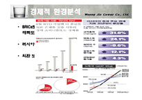 [웅진코웨이, WQA, 웅진, 코웨이, 연혁, 주식회사] 웅진코웨이 러시아진출-13