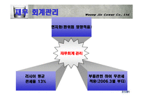 [웅진코웨이, WQA, 웅진, 코웨이, 연혁, 주식회사] 웅진코웨이 러시아진출-19