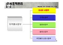 [웅진코웨이, WQA, 웅진, 코웨이, 연혁, 주식회사] 웅진코웨이 러시아진출-20