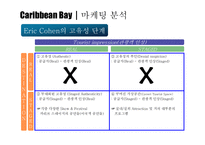 [Water, Park, Bay, Caribbean, 워터파크, 캐리비안] 캐러비안 베이 마케팅전략-18