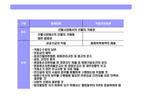 [주가지수선물의 이해와 거래전략] 주가지수선물의 이해와 거래전략-6