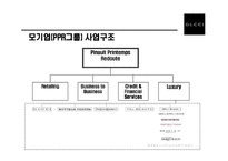 [명품브랜드 Gucci의 성공전략] 명품브랜드 Gucci의 성공전략-4