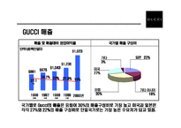 [명품브랜드 Gucci의 성공전략] 명품브랜드 Gucci의 성공전략-7