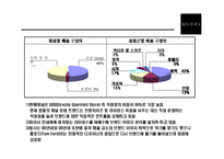 [명품브랜드 Gucci의 성공전략] 명품브랜드 Gucci의 성공전략-8