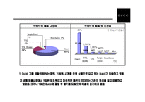 [명품브랜드 Gucci의 성공전략] 명품브랜드 Gucci의 성공전략-9