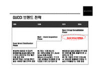[명품브랜드 Gucci의 성공전략] 명품브랜드 Gucci의 성공전략-10