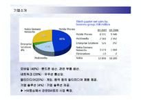 [경영전략] 노키아의 국내시장진출전략과 실패요인-6