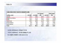 [경영전략] 노키아의 국내시장진출전략과 실패요인-7