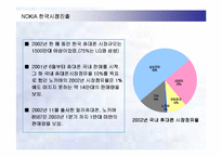 [경영전략] 노키아의 국내시장진출전략과 실패요인-14