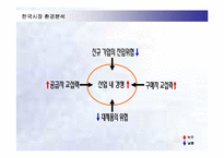 [경영전략] 노키아의 국내시장진출전략과 실패요인-18