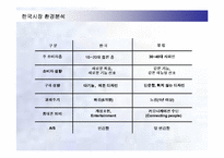 [경영전략] 노키아의 국내시장진출전략과 실패요인-20