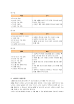 [경영전략] 노키아의 국제경영 성공사례-9