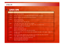 [경영전략] 난타의 해외시장진출전략과 성공요인-6