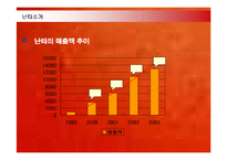 [경영전략] 난타의 해외시장진출전략과 성공요인-7