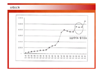 [경영전략] 난타의 해외시장진출전략과 성공요인-8