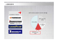 [경영전략] 금호타이어의 중국시장진출전략 성공사례-5