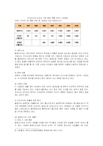 [경영전략] 넥슨의 해외시장진출 과정과 전략-9
