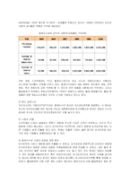 [경영전략] 넥슨의 해외시장진출 과정과 전략-10