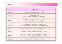 [경영전략] 넥슨의 해외시장진출 경영전략-3