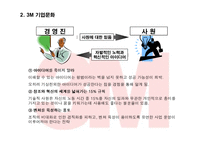 [경영전략] 3M의 기업문화와 지식경영 성공사례-4