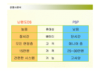 [경영전략] 닌텐도DS의 국내시장진출 경영전략-6